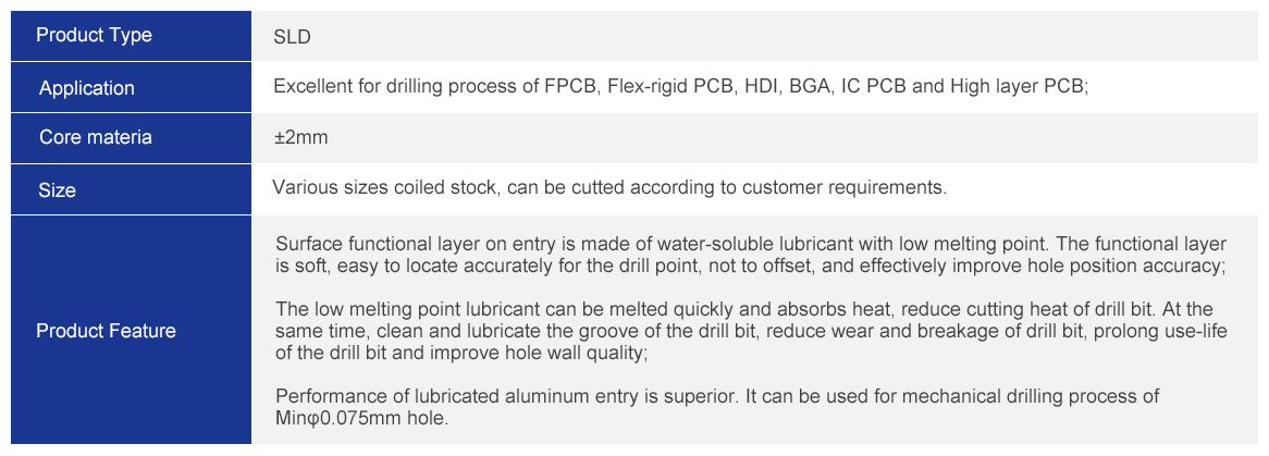 Lubricated Aluminum Entry